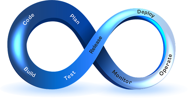 design development
