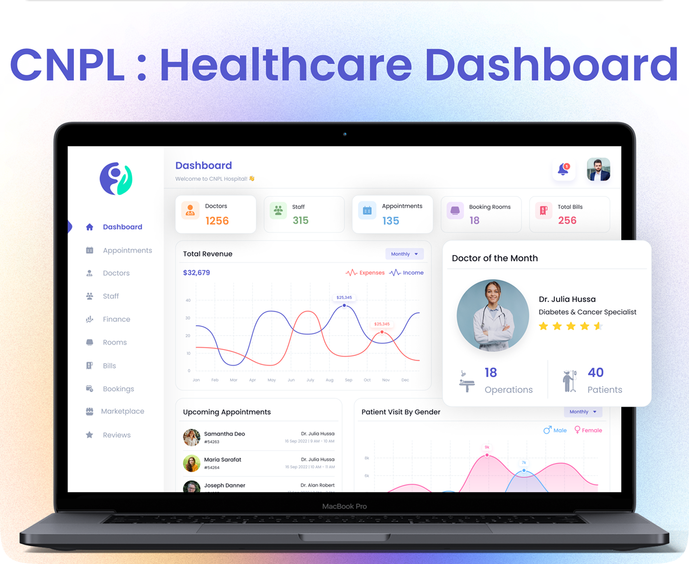 CNPL: Healthcare SaaS Web App Design